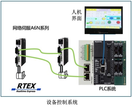 高速冲压设备控制系统.jpg
