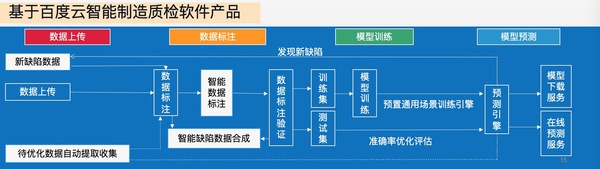基于百度云之恩给你制造质检软件产品.jpg