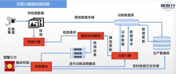 百度云智能检测流程.jpg