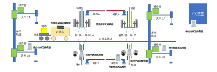 钢厂智能物流输送系统.png