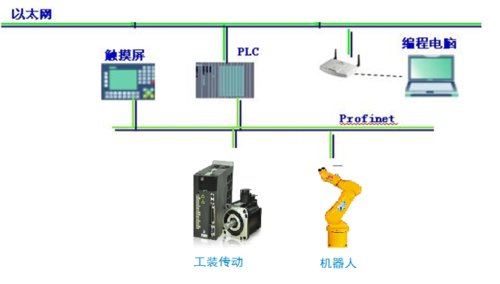 上下料控制系统组成.png